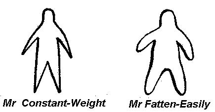 Mr Constant-Weight & Mr Fatten-Easily