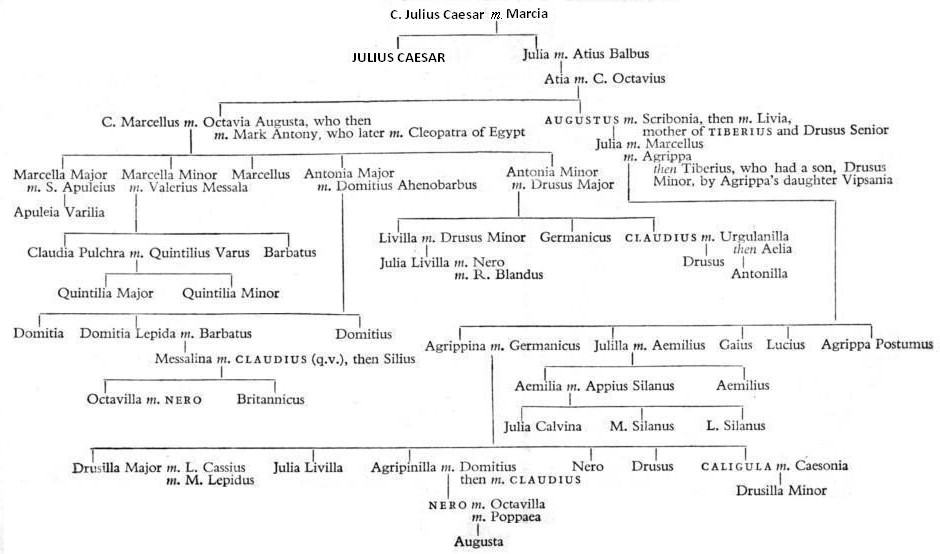 The Julian Genealogy from 'The Twelve Caesars' by Suetonius